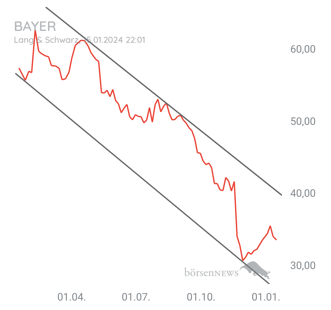 Löwenjagd BAYER