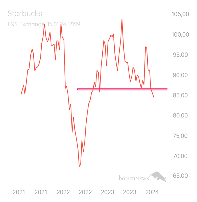 van_haze78 STARBUCKS