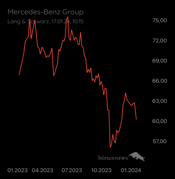 Wespen Mercedes-Benz Group