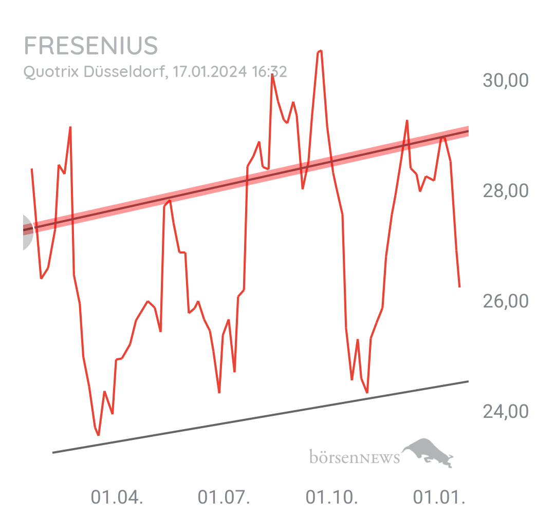 LA1985! FRESENIUS SE