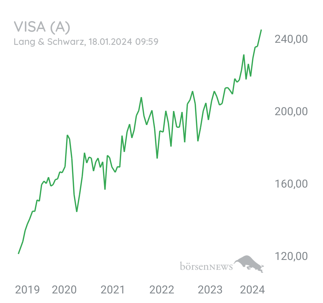 Tradeass VISA