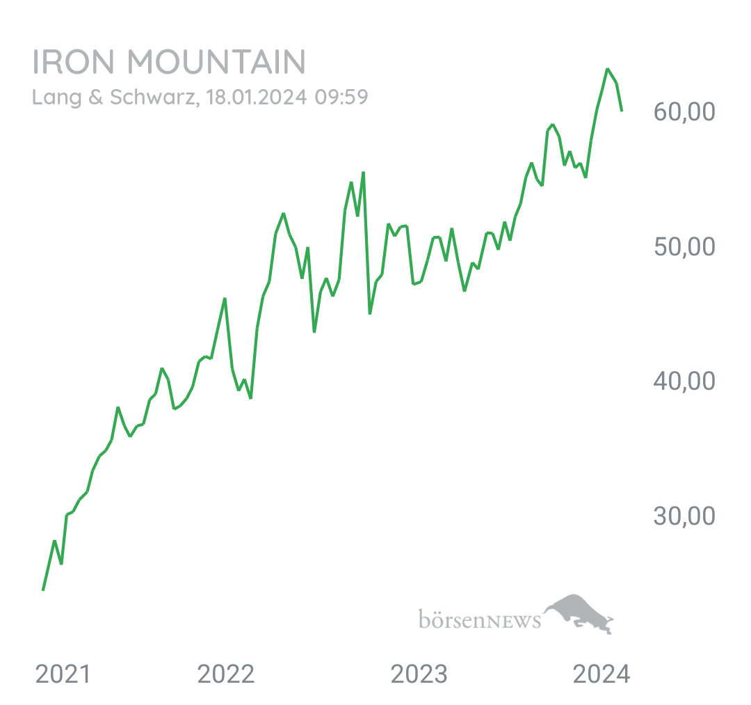 Tradeass IRON MOUNTAIN