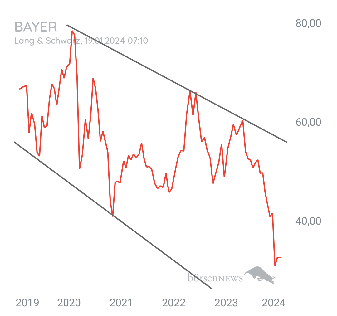 Löwenjagd BAYER