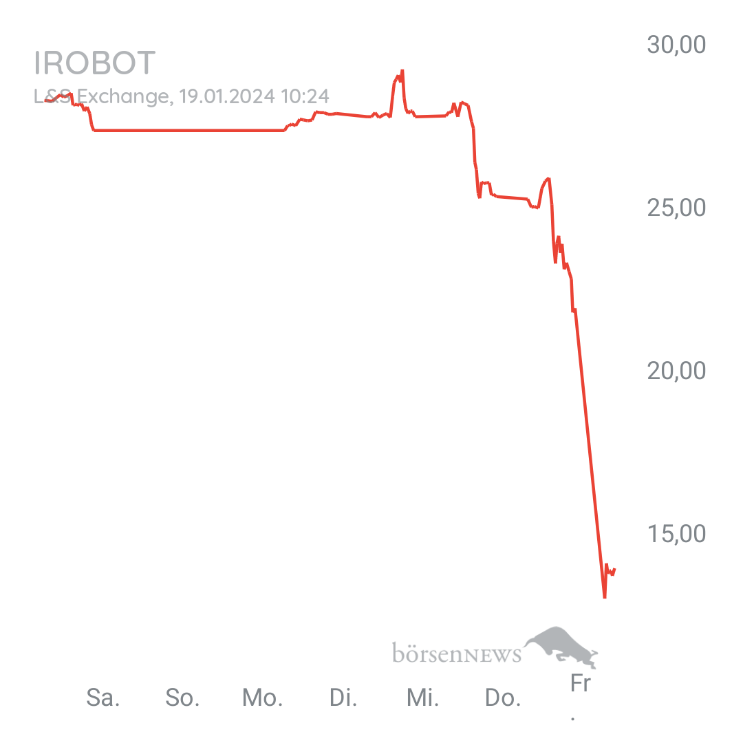 Einhorn65 für alle, die es ehrlich meinen beim Traden. 
