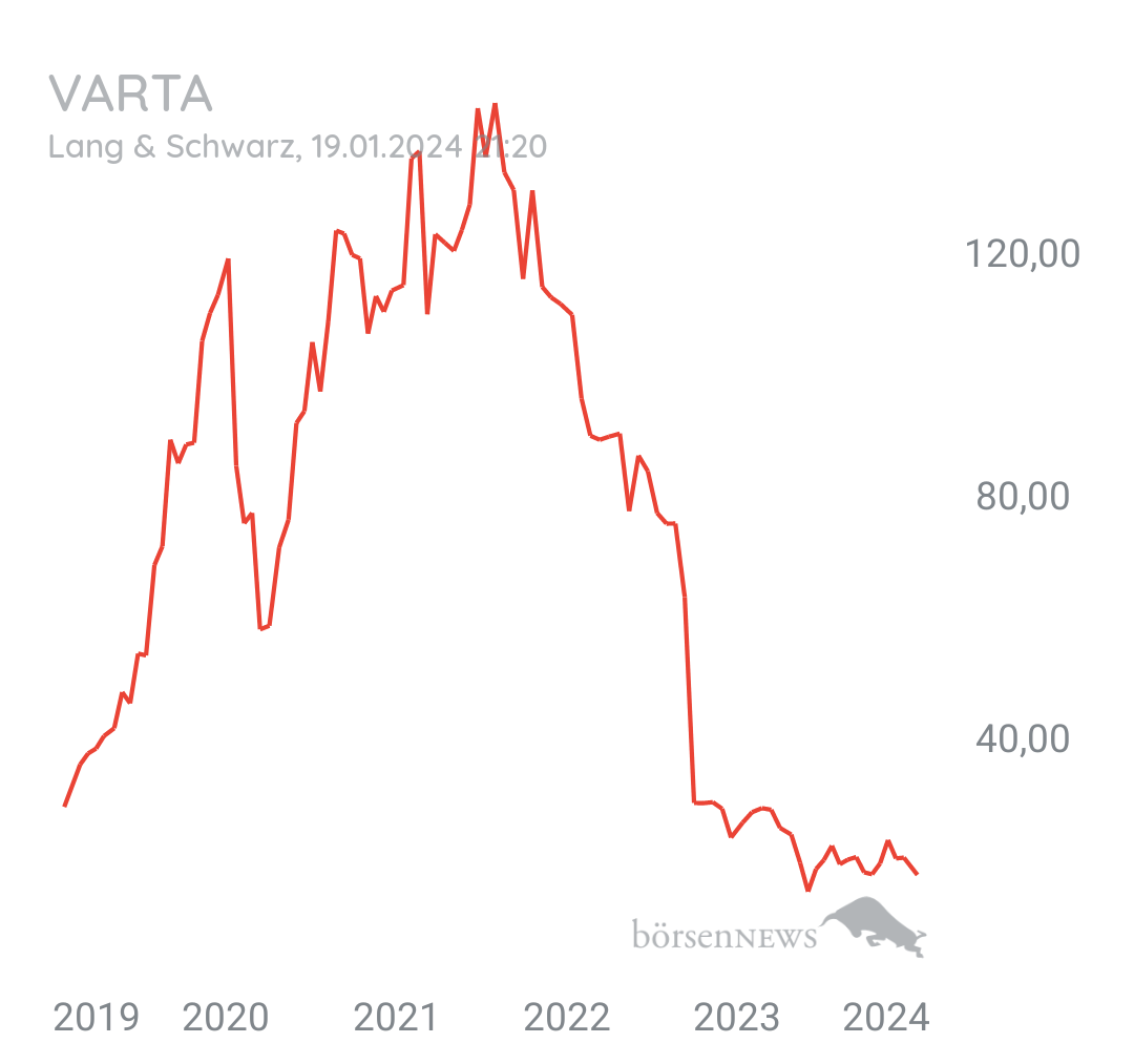 Tradeass VARTA