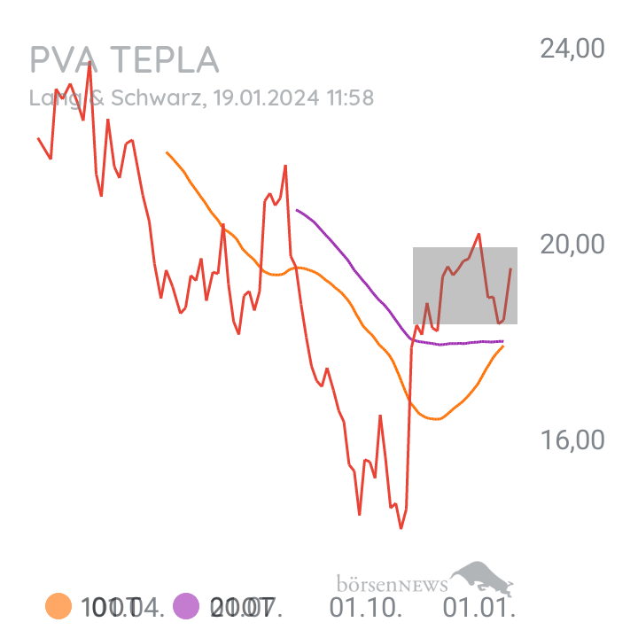 Inder PVA TEPLA