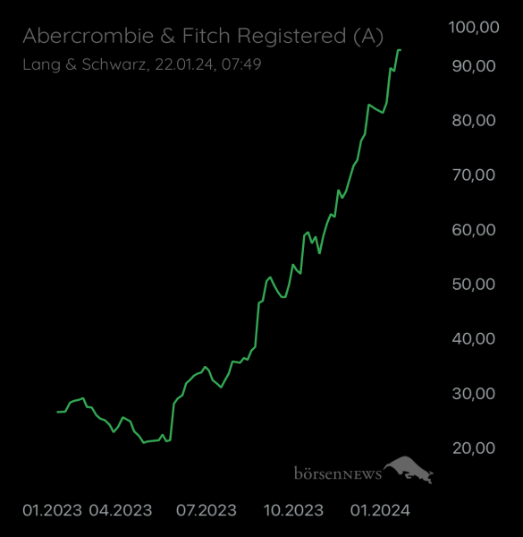Ännchen für alle, die es ehrlich meinen beim Traden. 