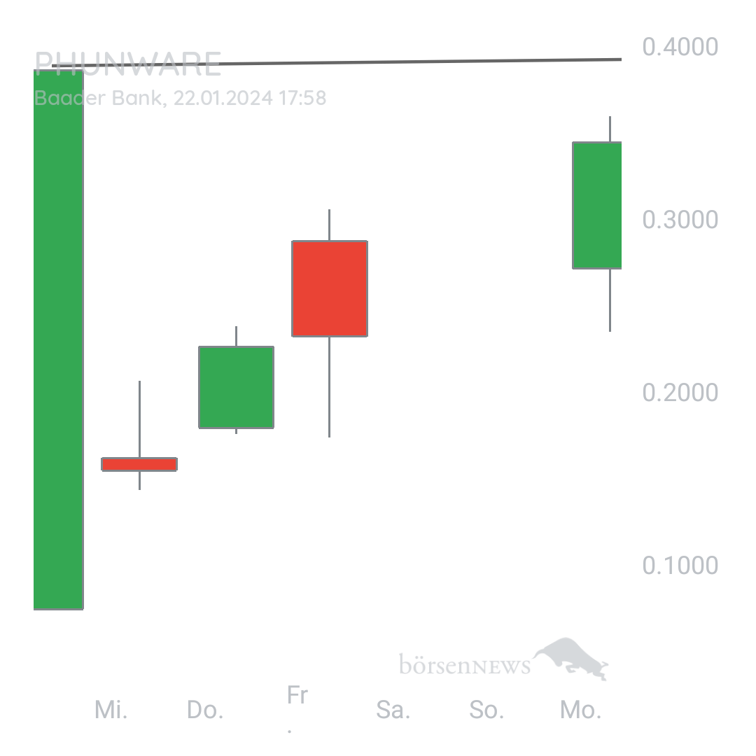 Sicher1 PHUNWARE INC. DL-,0001