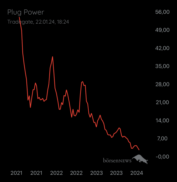 Local_Void PLUG POWER