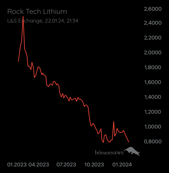 Menne70 ROCK TECH LITHIUM