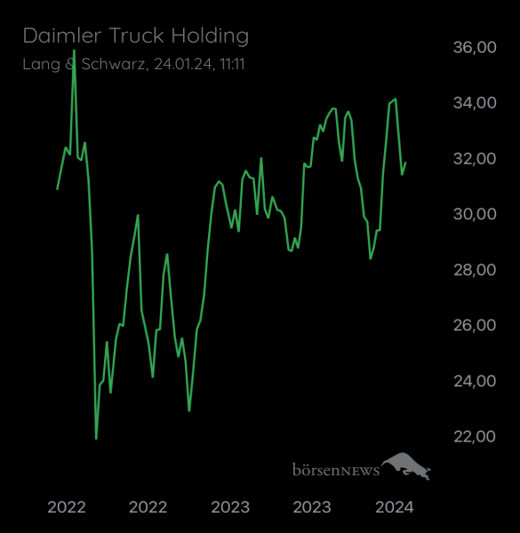 Wespen Hauptforum zu Daimler Truck Holding