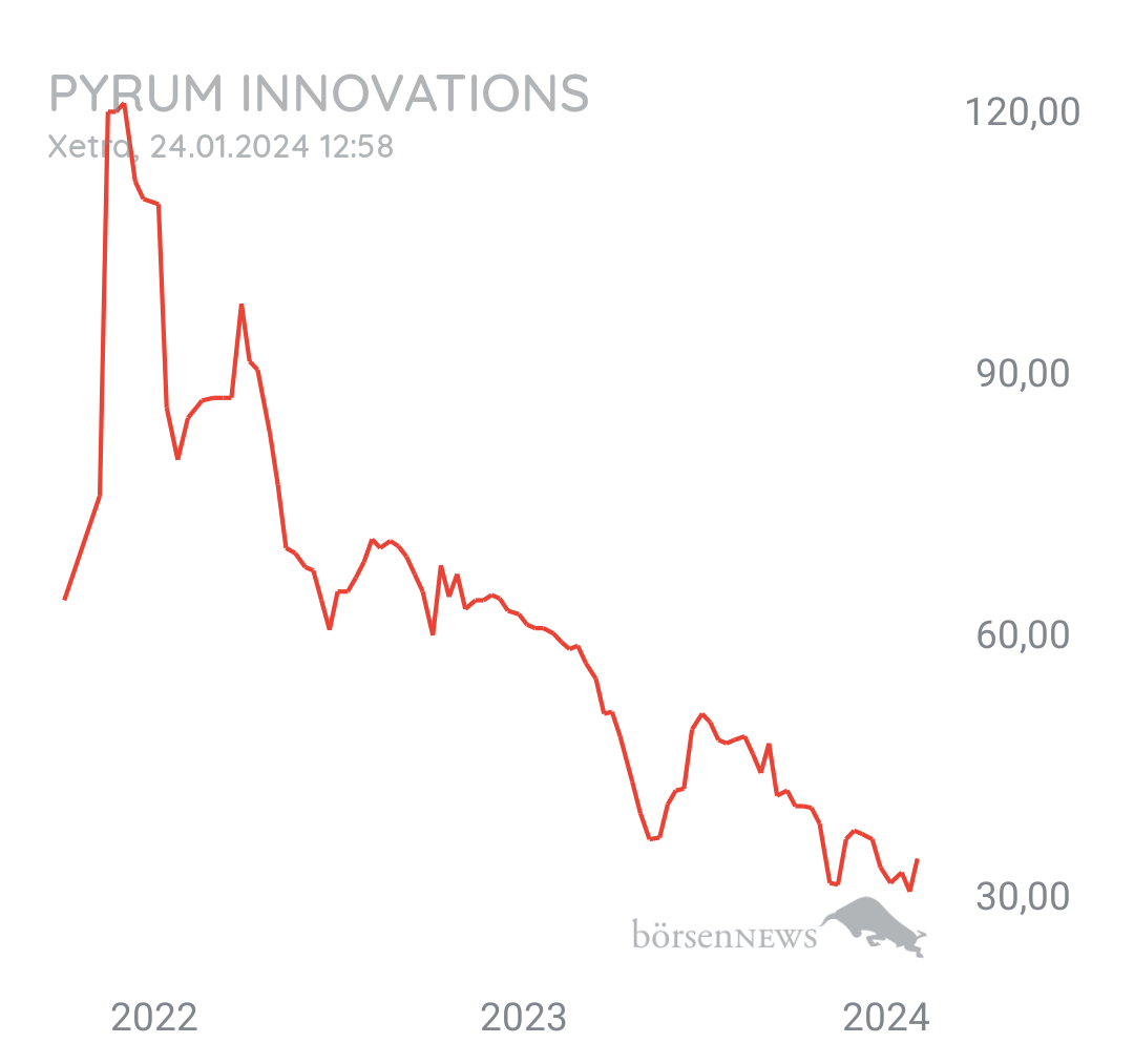 Tradeass Pyrum Innovations 