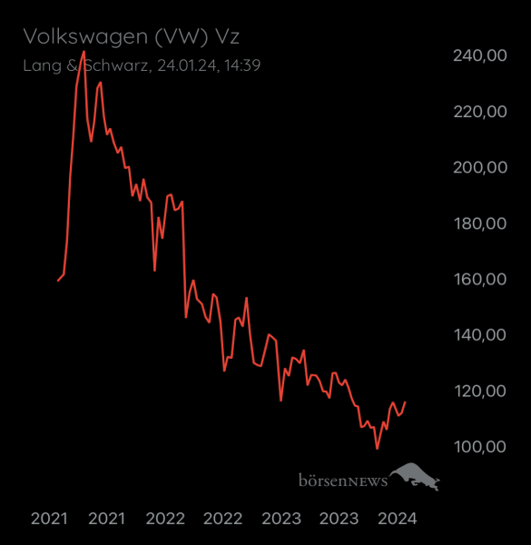 Wespen VW