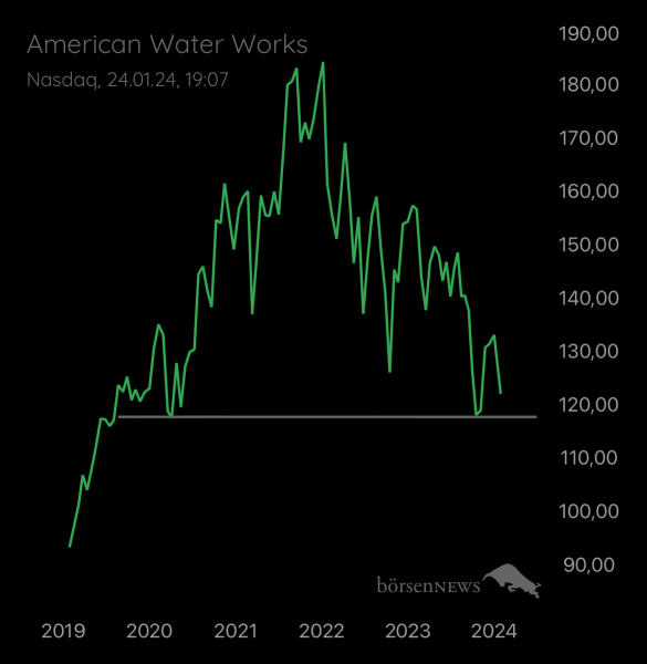 Abc12345 AMERICAN WATER WORKS