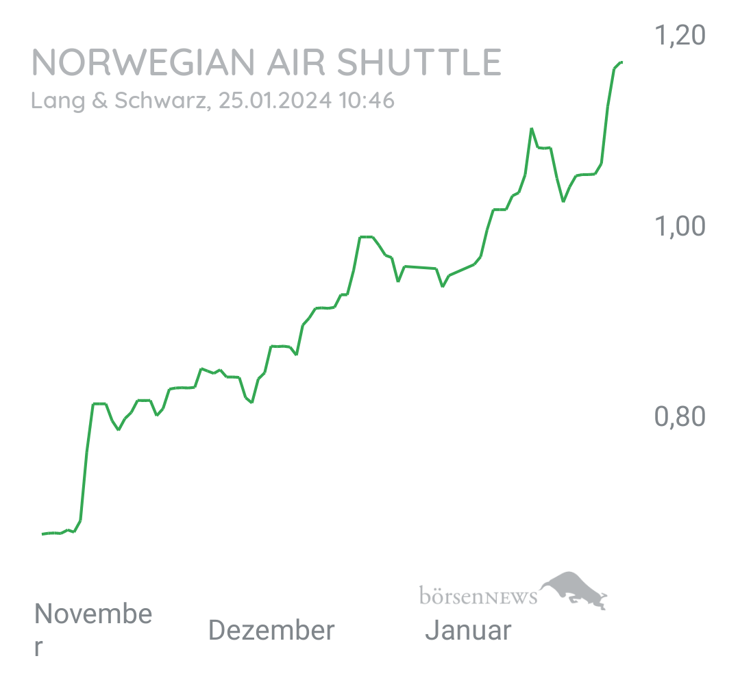 Gast-754823001 Hauptdiskussion 
