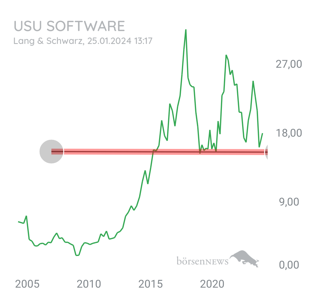 Tradeass USU SOFTWARE