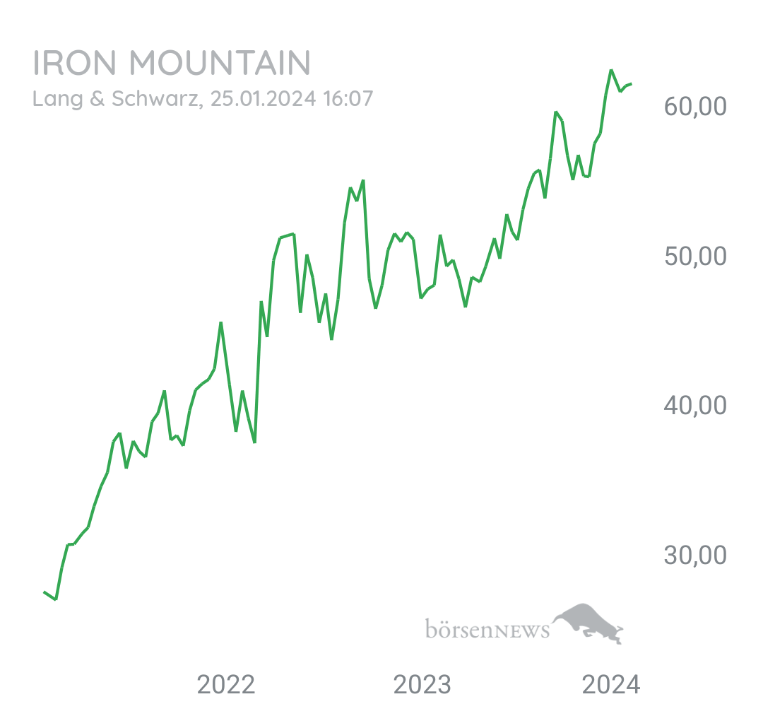 Tradeass IRON MOUNTAIN