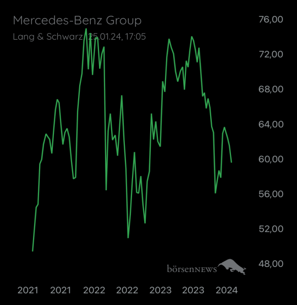 Wespen Mercedes-Benz Group
