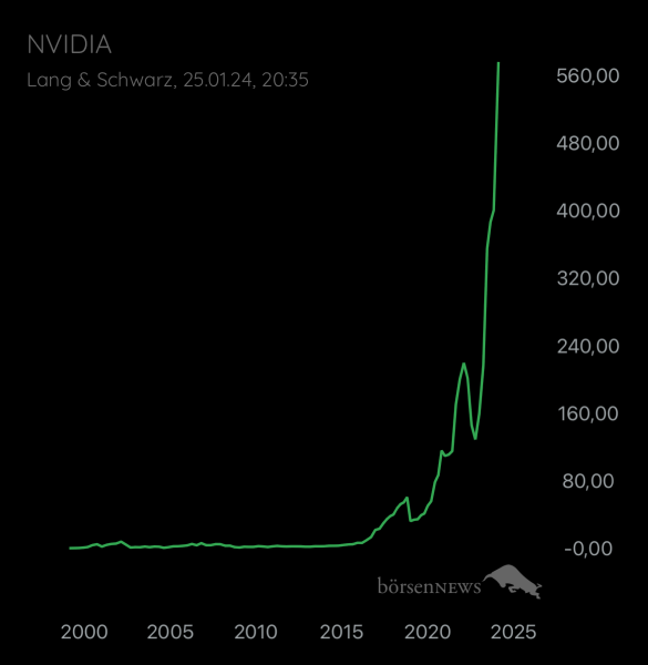Abc12345 NVIDIA