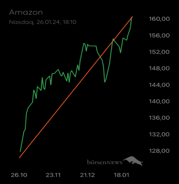 Münchhausen AMAZON