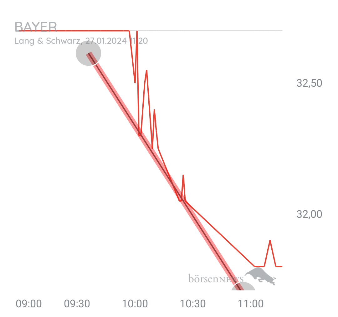 Löwenjagd BAYER
