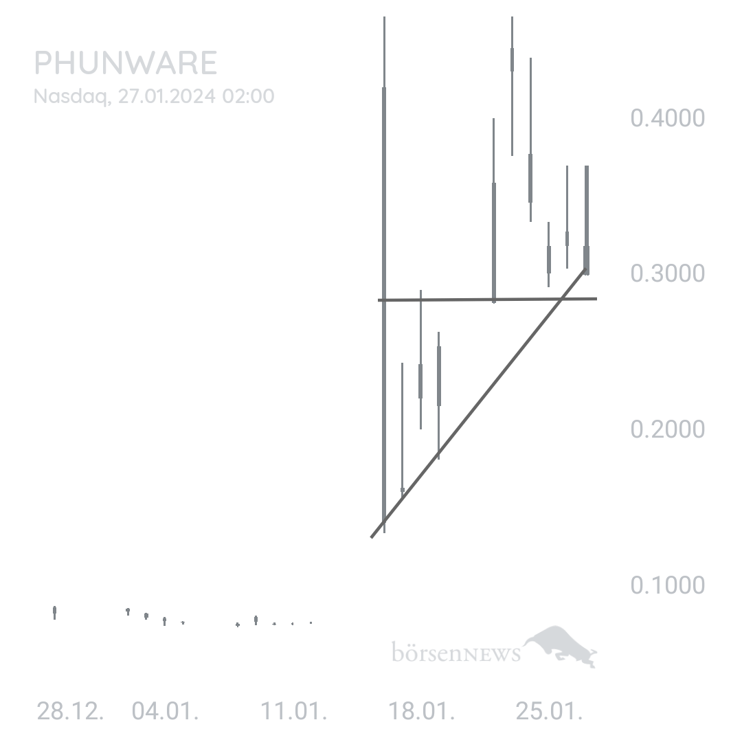 Sicher1 PHUNWARE INC. DL-,0001