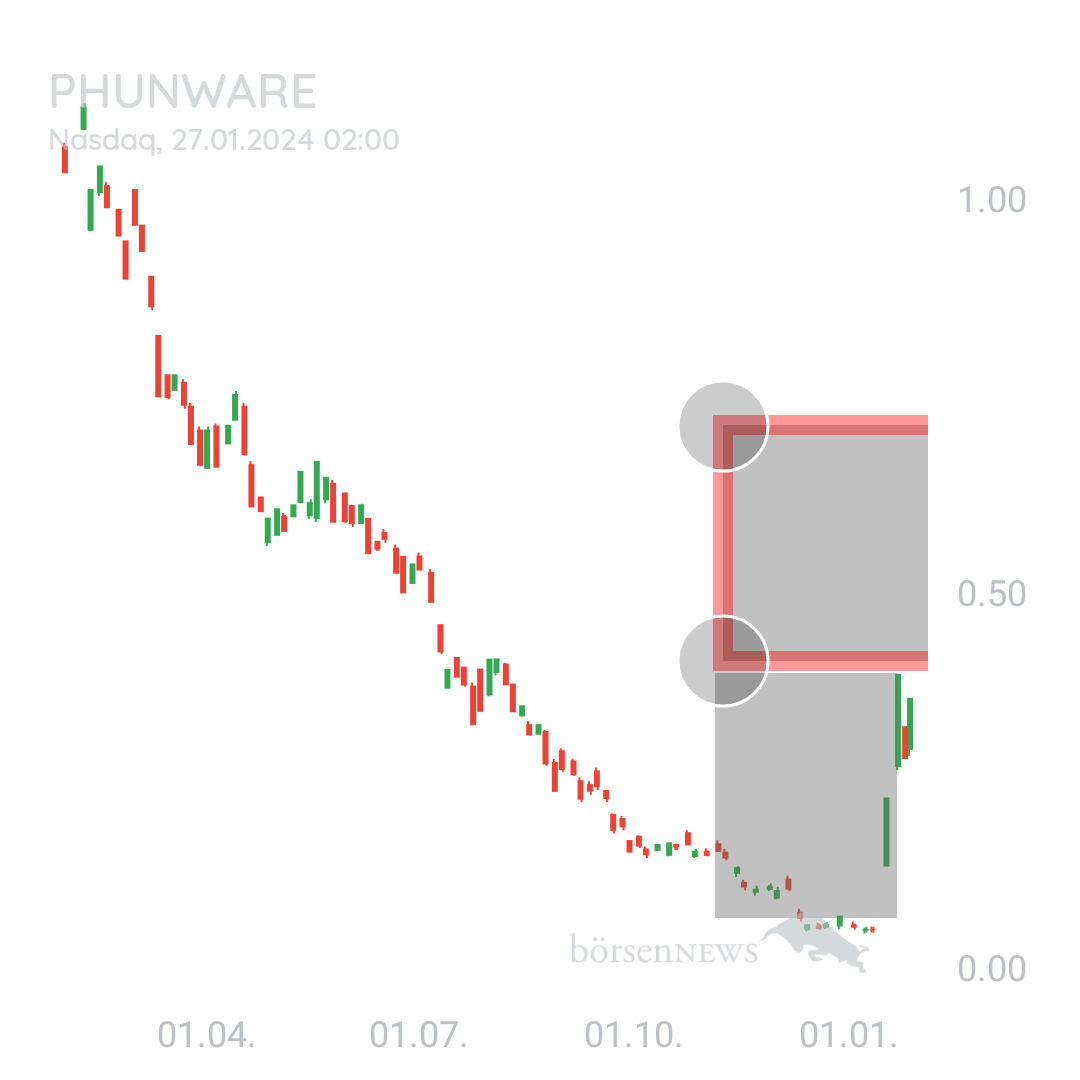 Sicher1 PHUNWARE INC. DL-,0001