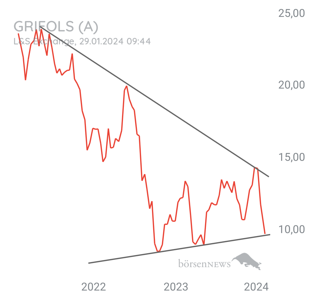 Tradeass GRIFOLS