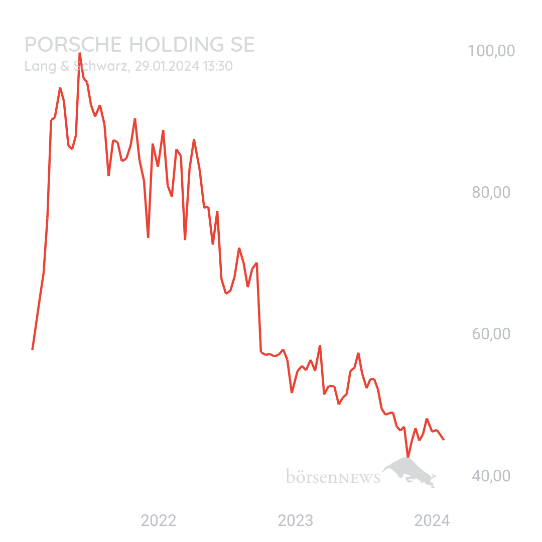 Ichundnichtdu PORSCHE