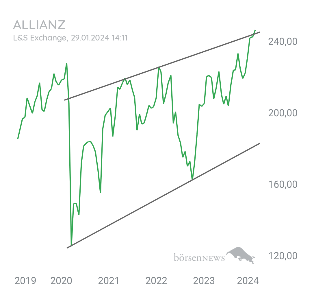Löwenjagd ALLIANZ