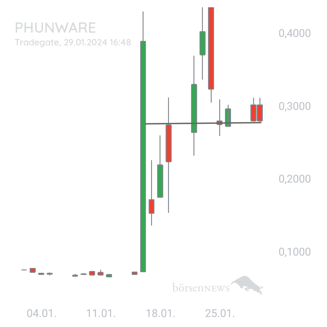 Sicher1 PHUNWARE INC. DL-,0001