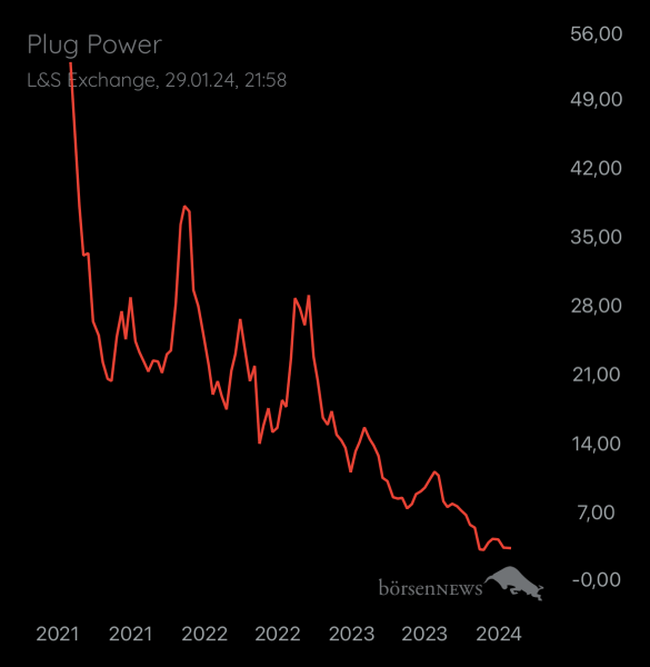 Local_Void PLUG POWER