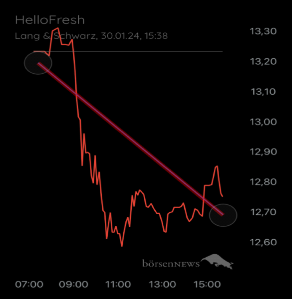 JohnStuartMill HELLOFRESH SE INH O.N.