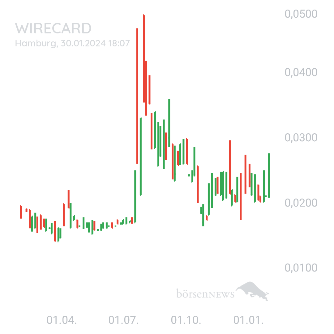 Sicher1 WIRECARD