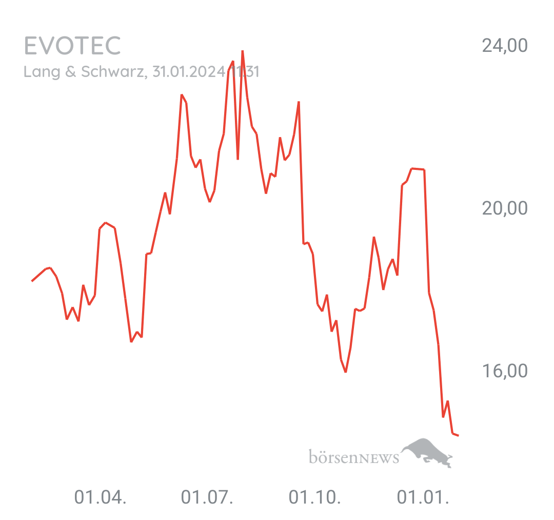 Tradeass EVOTEC