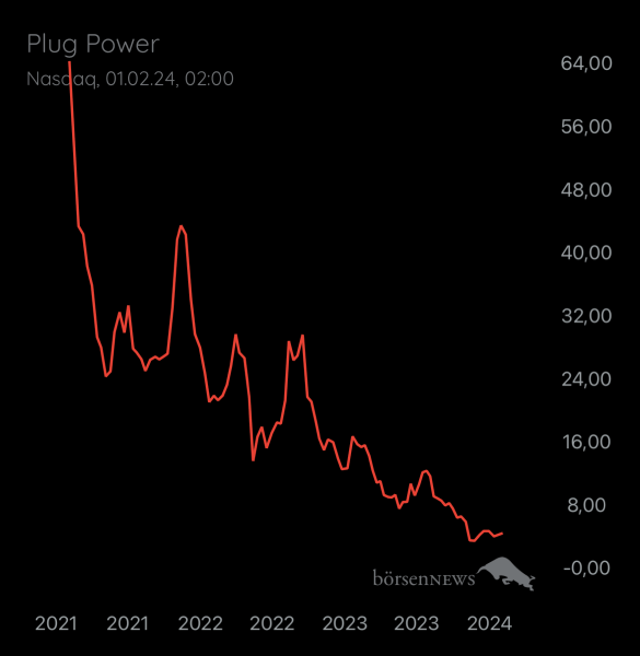 Local_Void PLUG POWER