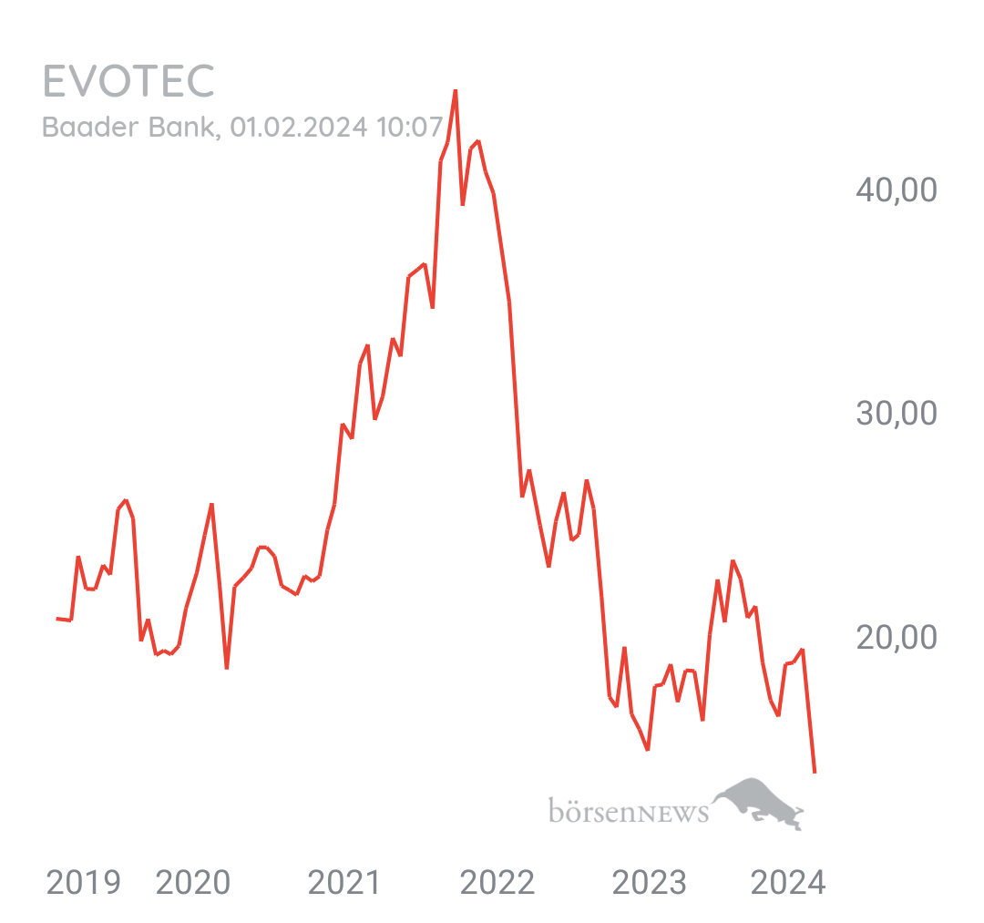 Tradeass EVOTEC
