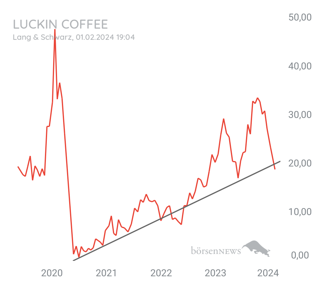 MCRiddick Luckin Coffee (A) (A)