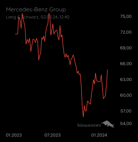 Wespen Mercedes-Benz Group