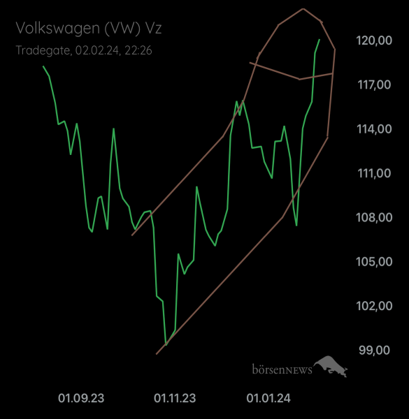 Palladio VW