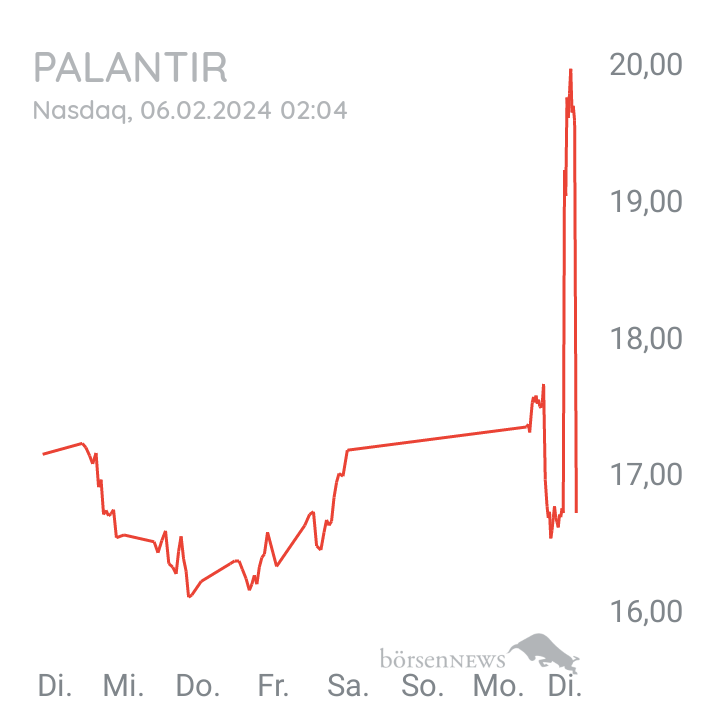 Inder Palantir