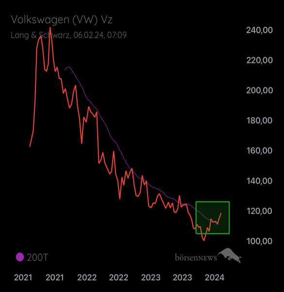 Palladio VW