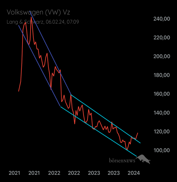 Palladio VW