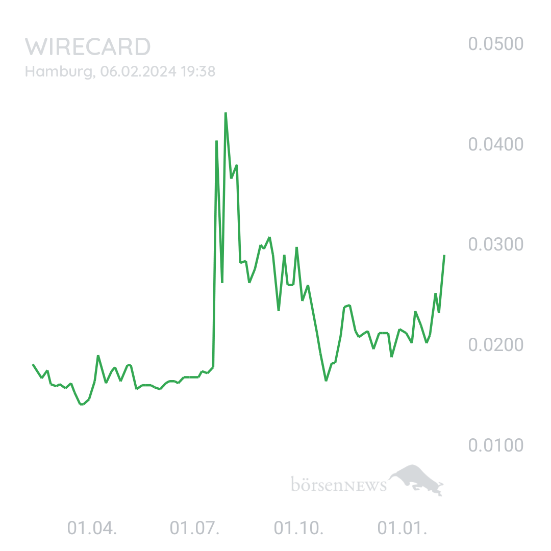 Sicher1 WIRECARD