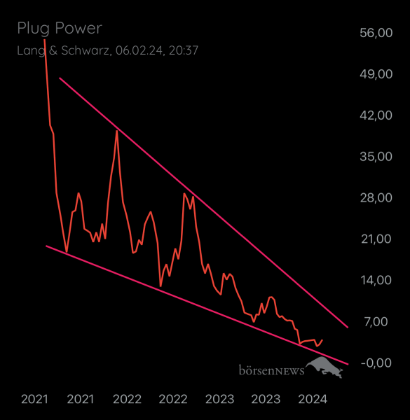 Local_Void PLUG POWER