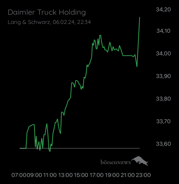 Wespen Hauptforum zu Daimler Truck Holding