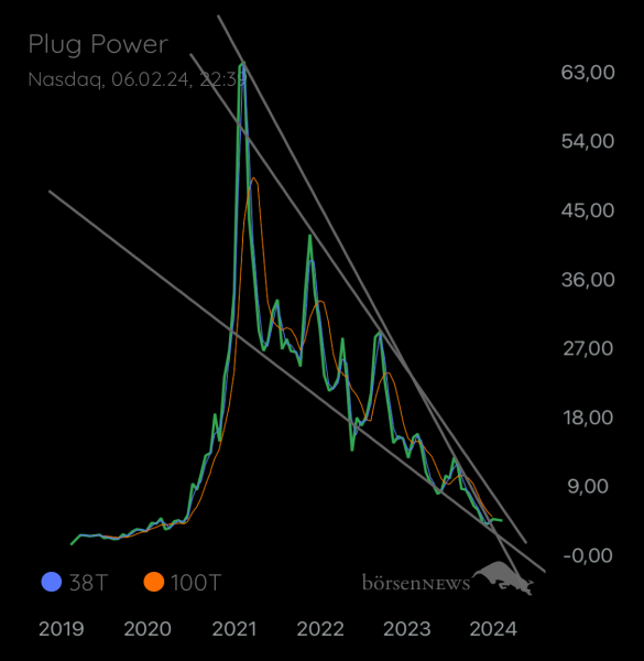 Vikki PLUG POWER