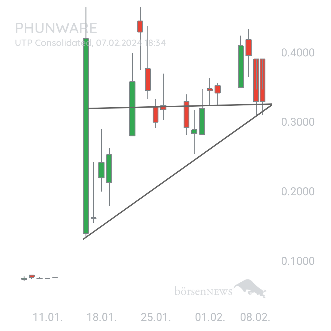 Sicher1 PHUNWARE INC. DL-,0001