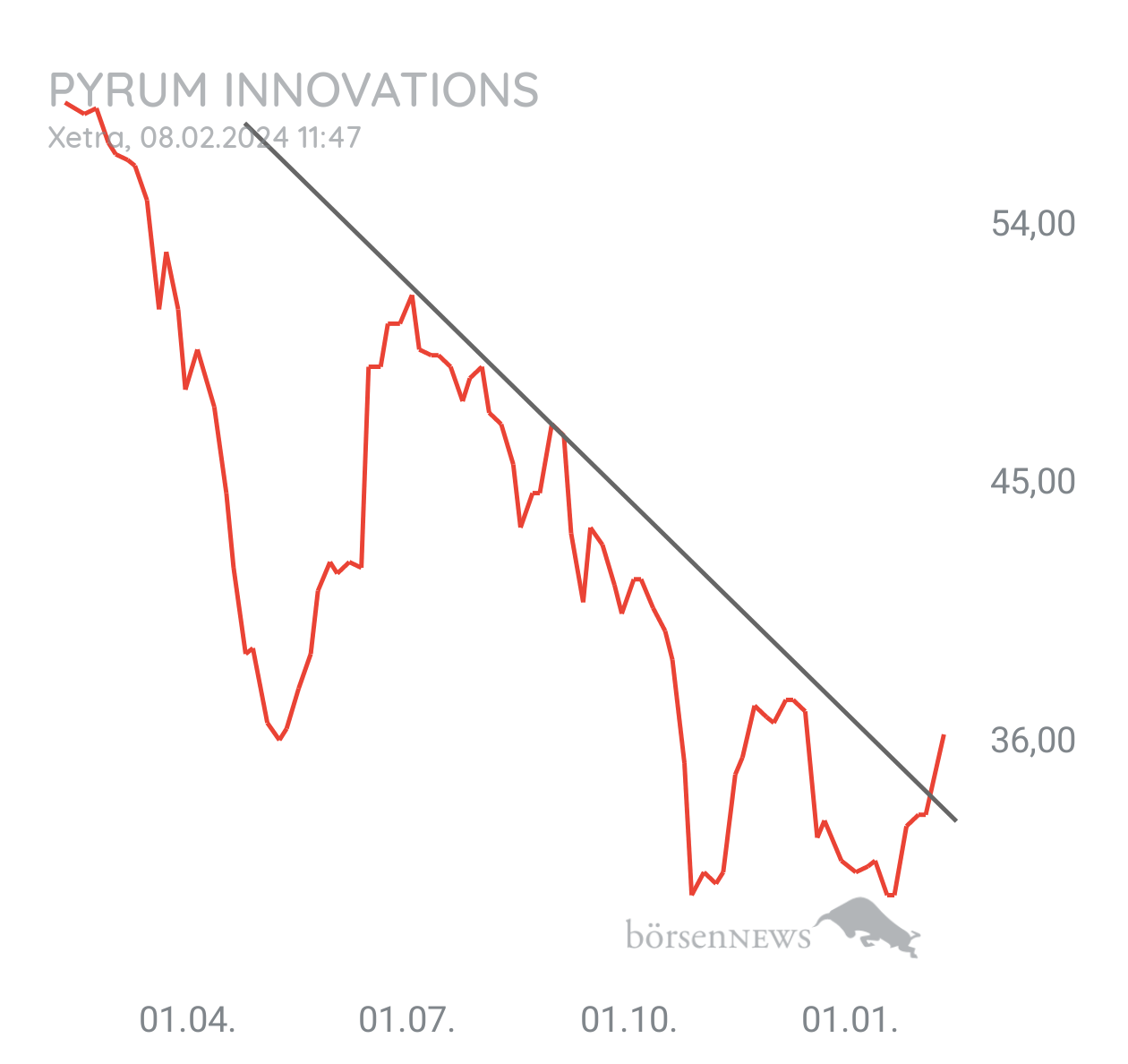 Krösus1 Pyrum Innovations 