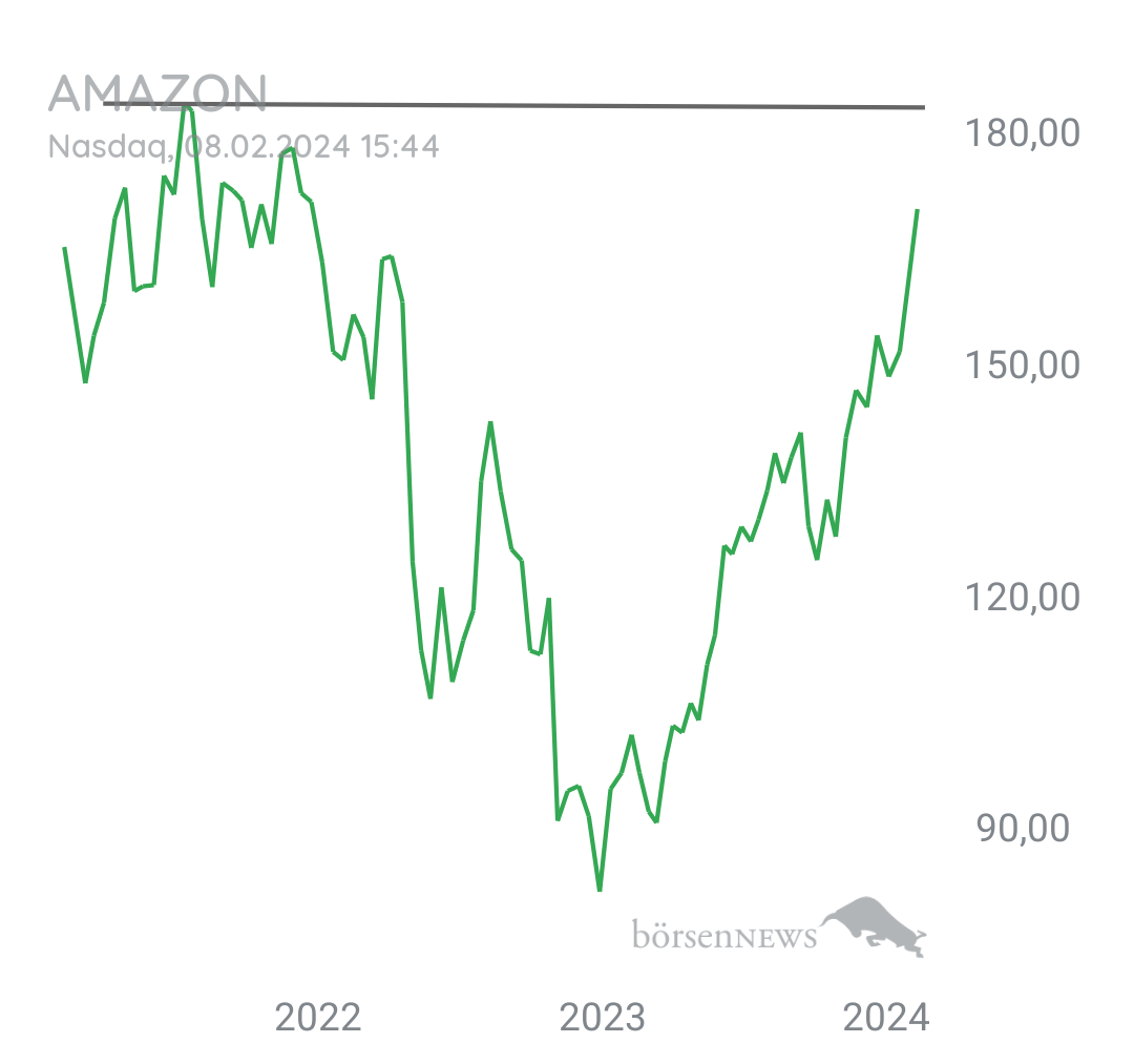 Tradeass AMAZON